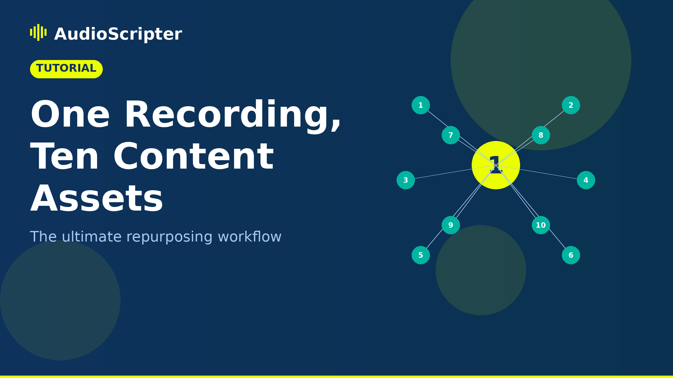 One Recording, Ten Content Assets